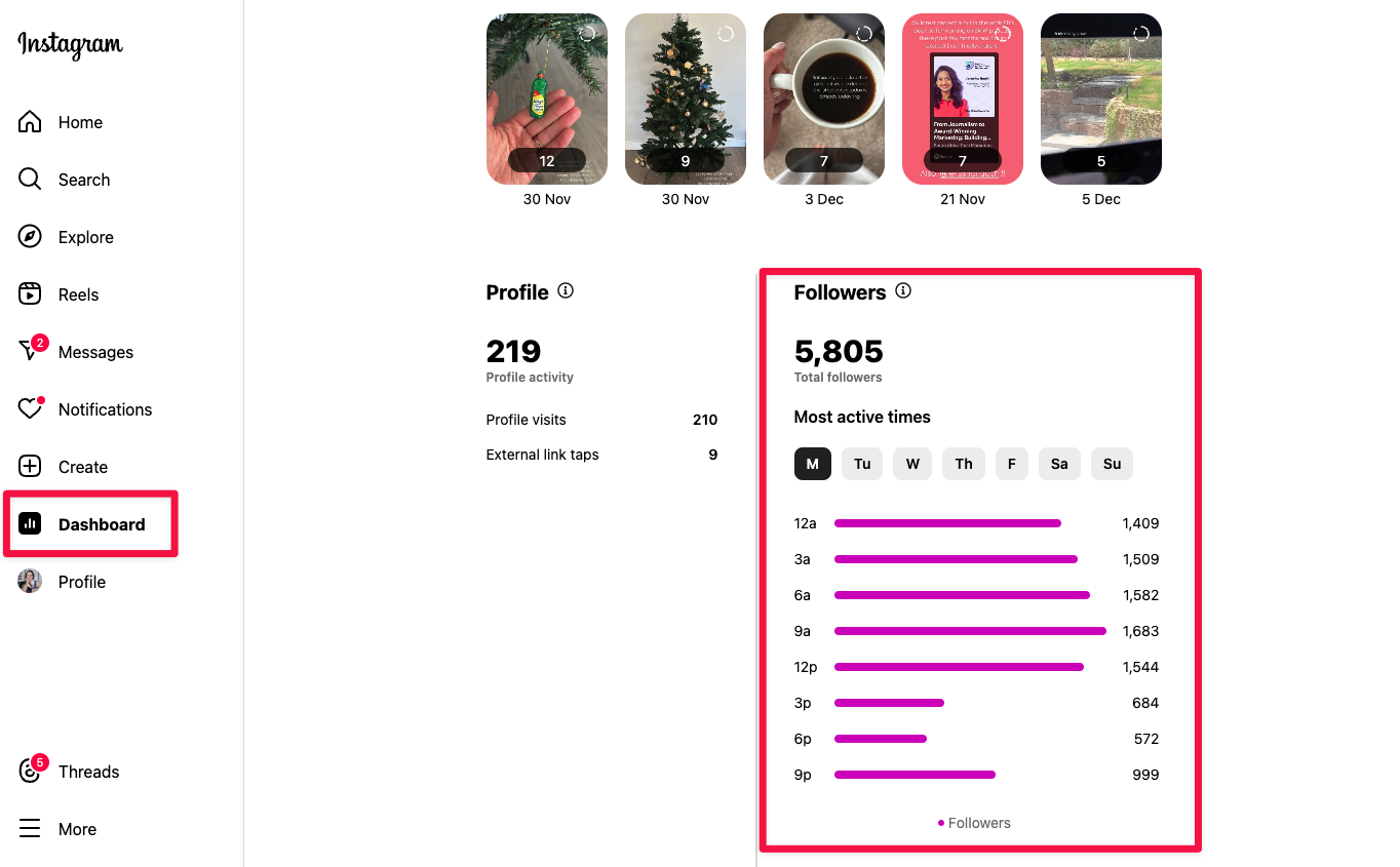 Instagram algorithm timing data in the Instagram Dashboard, showing 5,805 total followers and a “Most active times” bar chart of followers online by hour