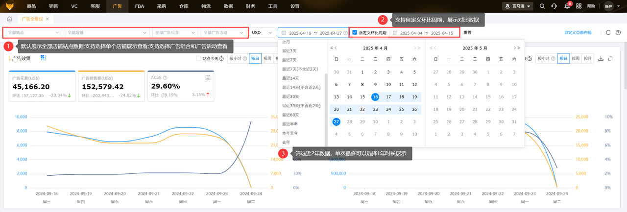 TikTok如何引流亚马逊赛狐ERP工具广告功能