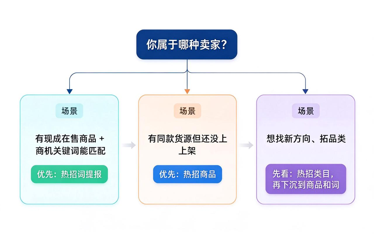 tiktok商机中心的三类商机怎么选