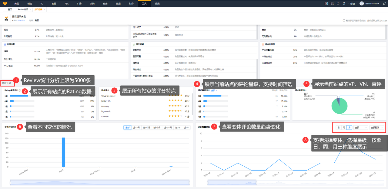 亚马逊review分析与退货分析工具赛狐ERP