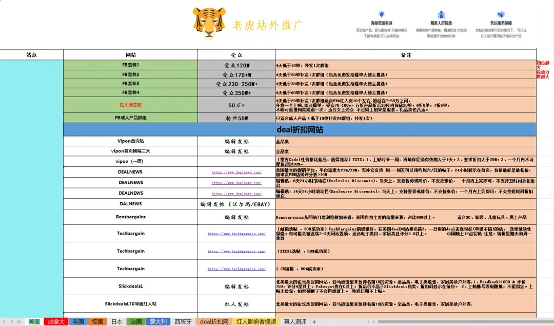 亚马逊“5美金一个评论”功能来了，但花钱买来的可能是差评