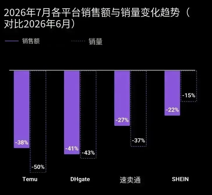 在欧洲失血，Temu们出新招了