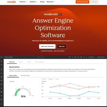 Screenshot from AEO Analysis tool, HubSpot AEO.