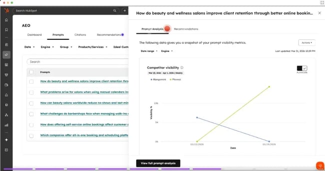 HubSpot AEO prompt analysis showing prompt list with competitor visibility trends for beauty salon customer retention queries